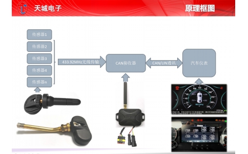 前裝配套胎壓系統